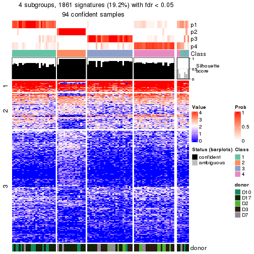 plot of chunk tab-node-0222-get-signatures-no-scale-3