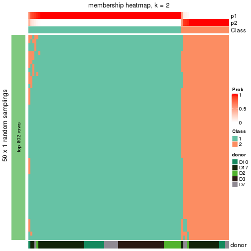 plot of chunk tab-node-0222-membership-heatmap-1