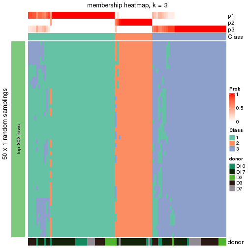 plot of chunk tab-node-0222-membership-heatmap-2