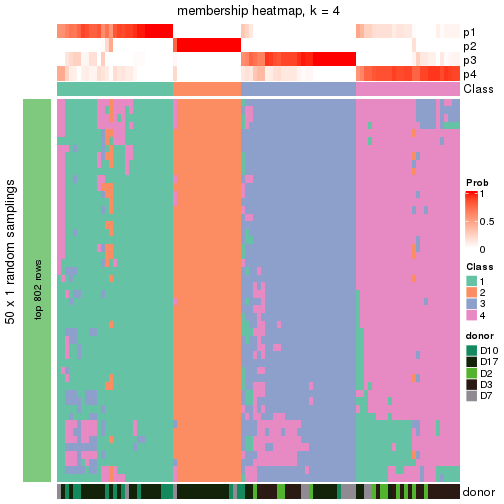 plot of chunk tab-node-0222-membership-heatmap-3