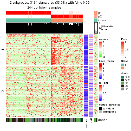 plot of chunk tab-node-023-get-signatures-1