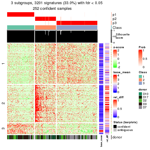 plot of chunk tab-node-023-get-signatures-2