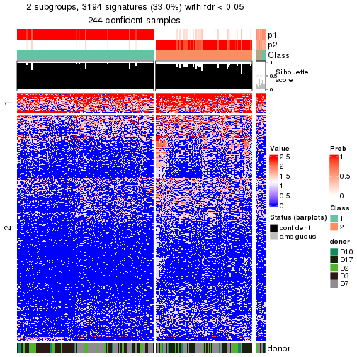 plot of chunk tab-node-023-get-signatures-no-scale-1