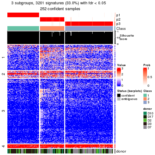 plot of chunk tab-node-023-get-signatures-no-scale-2