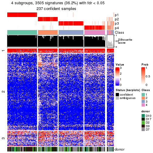 plot of chunk tab-node-023-get-signatures-no-scale-3