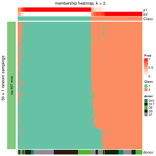 plot of chunk tab-node-023-membership-heatmap-1