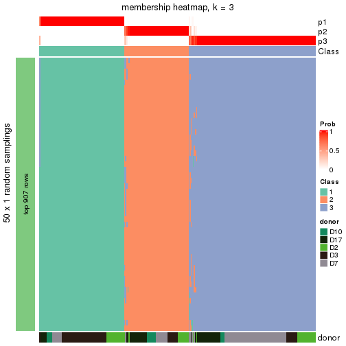 plot of chunk tab-node-023-membership-heatmap-2