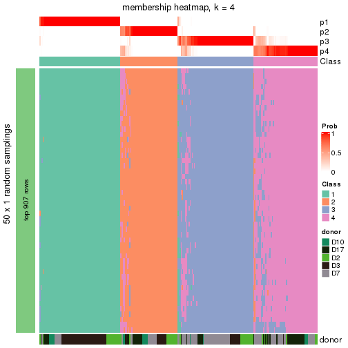 plot of chunk tab-node-023-membership-heatmap-3