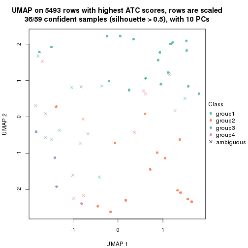 plot of chunk tab-node-0232-dimension-reduction-3