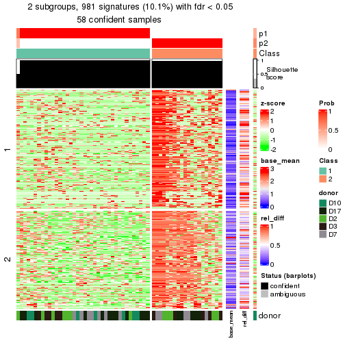 plot of chunk tab-node-0232-get-signatures-1