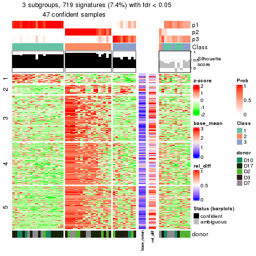 plot of chunk tab-node-0232-get-signatures-2