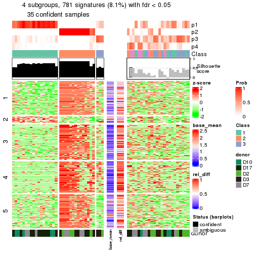 plot of chunk tab-node-0232-get-signatures-3