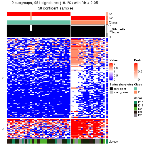 plot of chunk tab-node-0232-get-signatures-no-scale-1