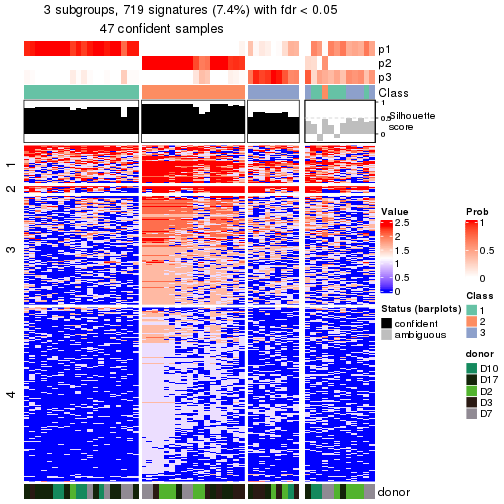 plot of chunk tab-node-0232-get-signatures-no-scale-2