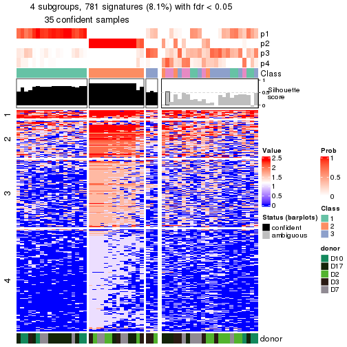 plot of chunk tab-node-0232-get-signatures-no-scale-3