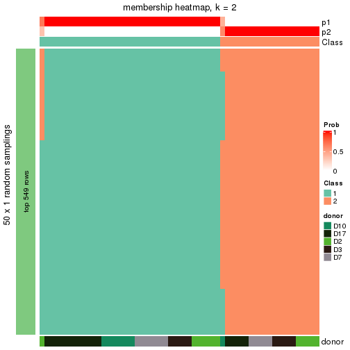 plot of chunk tab-node-0232-membership-heatmap-1