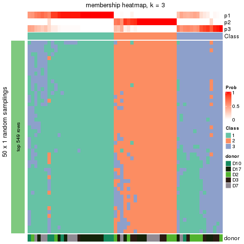 plot of chunk tab-node-0232-membership-heatmap-2