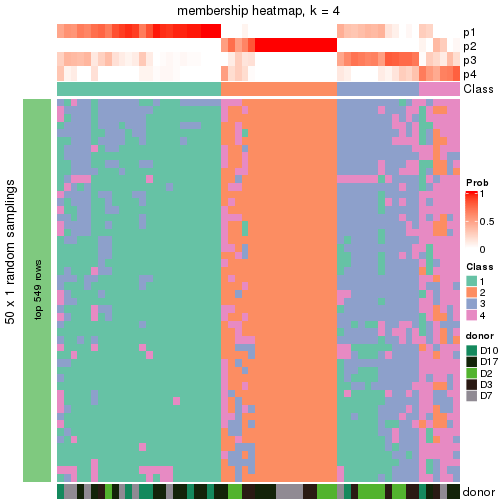 plot of chunk tab-node-0232-membership-heatmap-3