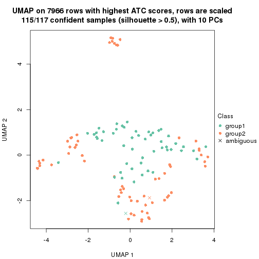 plot of chunk tab-node-0233-dimension-reduction-1