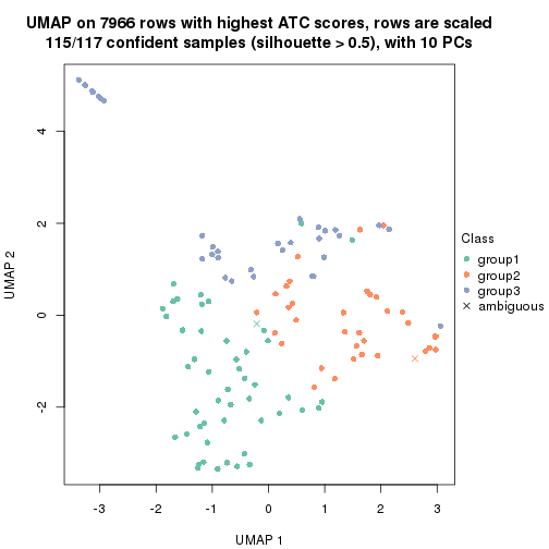 plot of chunk tab-node-0233-dimension-reduction-2