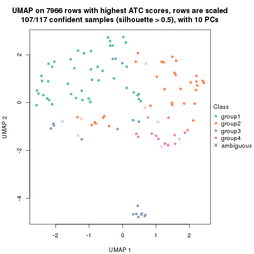 plot of chunk tab-node-0233-dimension-reduction-3