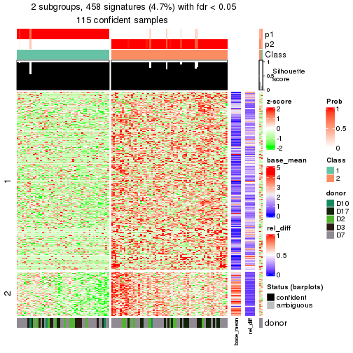 plot of chunk tab-node-0233-get-signatures-1