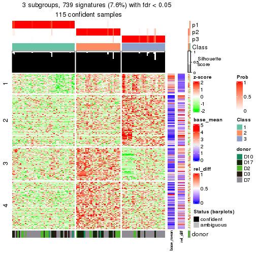 plot of chunk tab-node-0233-get-signatures-2