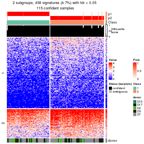 plot of chunk tab-node-0233-get-signatures-no-scale-1