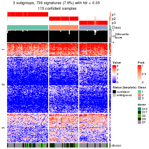 plot of chunk tab-node-0233-get-signatures-no-scale-2