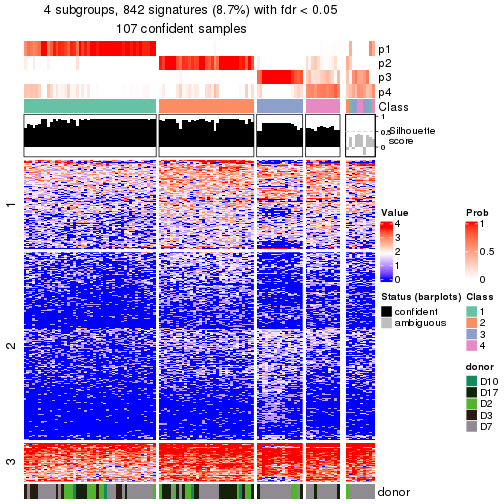 plot of chunk tab-node-0233-get-signatures-no-scale-3