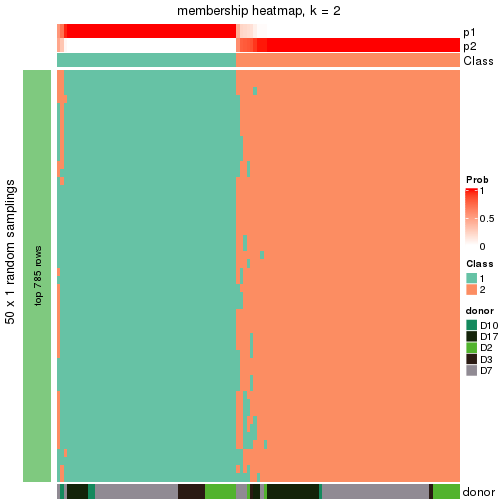 plot of chunk tab-node-0233-membership-heatmap-1