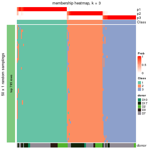 plot of chunk tab-node-0233-membership-heatmap-2