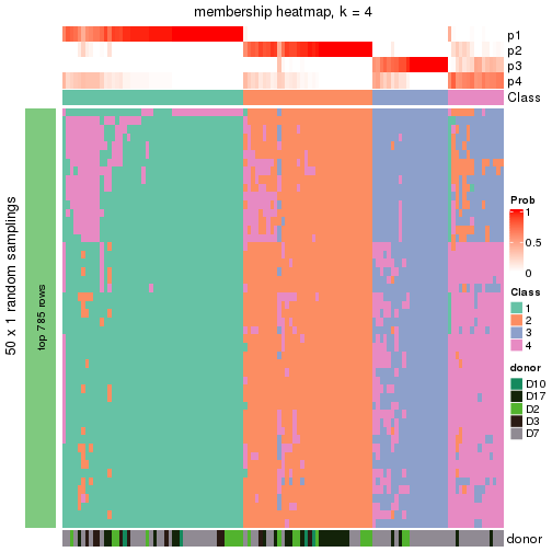 plot of chunk tab-node-0233-membership-heatmap-3