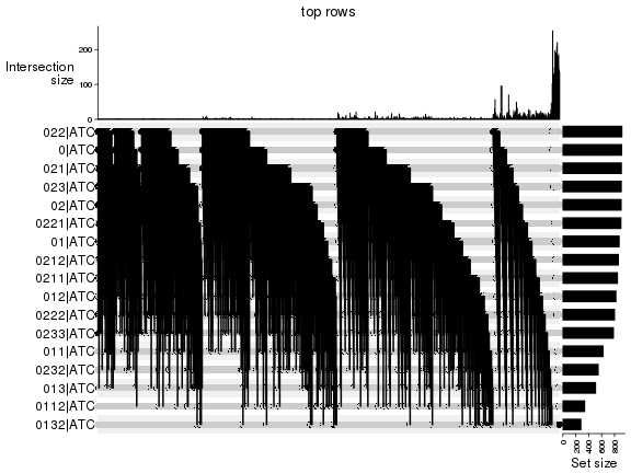 plot of chunk top-rows-overlap