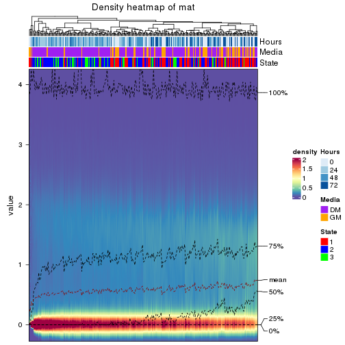 plot of chunk density-heatmap