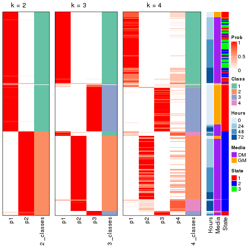 plot of chunk node-0-collect-classes