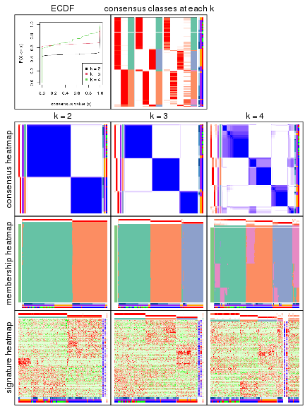 plot of chunk node-0-collect-plots