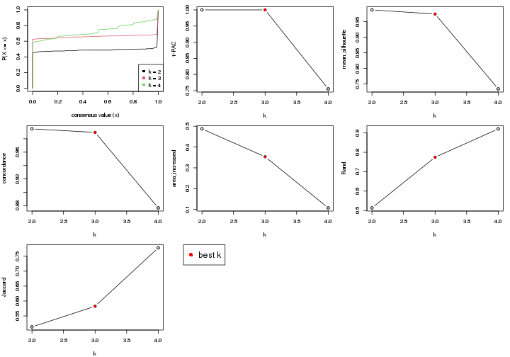 plot of chunk node-0-select-partition-number