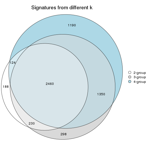 plot of chunk node-0-signature_compare