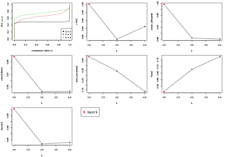 plot of chunk node-01-select-partition-number