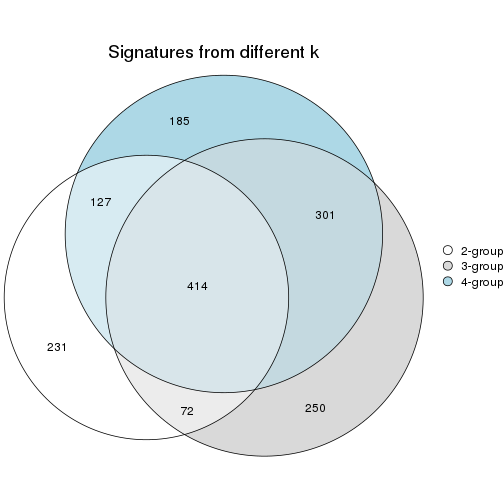 plot of chunk node-01-signature_compare