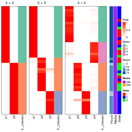 plot of chunk node-012-collect-classes