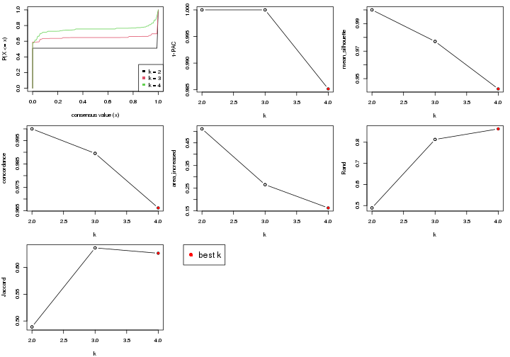 plot of chunk node-012-select-partition-number