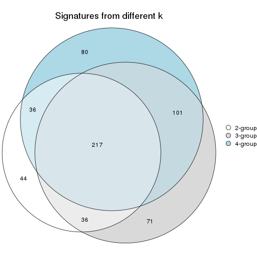 plot of chunk node-012-signature_compare