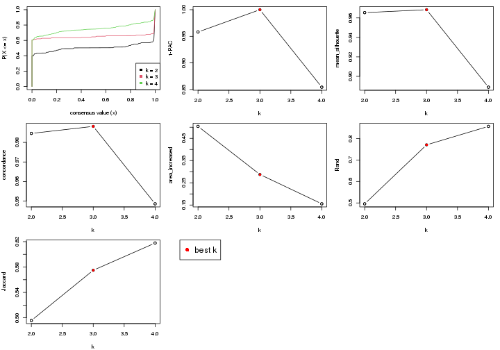 plot of chunk node-02-select-partition-number