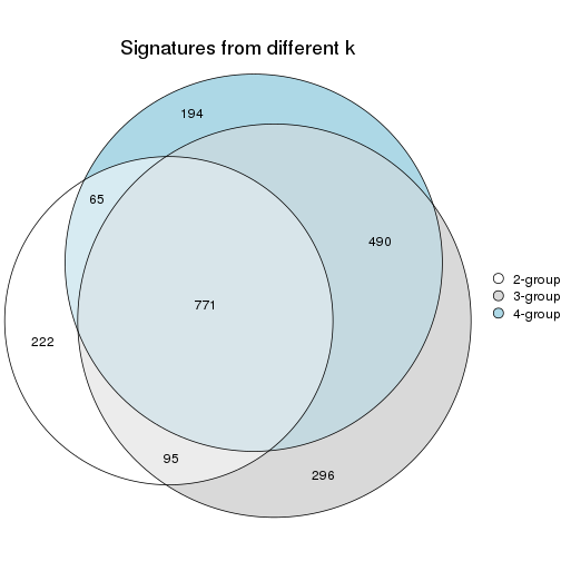 plot of chunk node-02-signature_compare