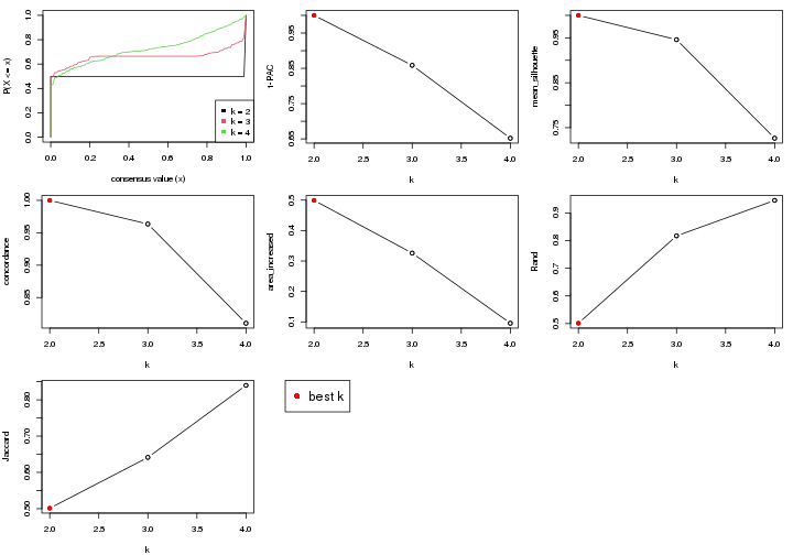 plot of chunk node-03-select-partition-number