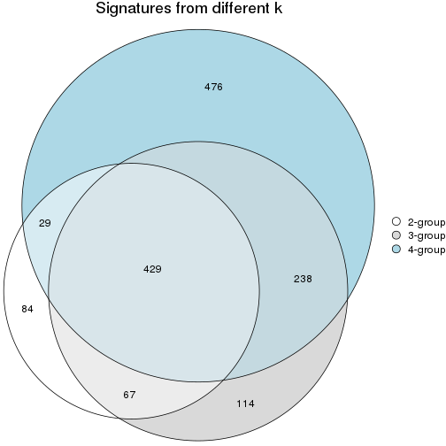 plot of chunk node-03-signature_compare