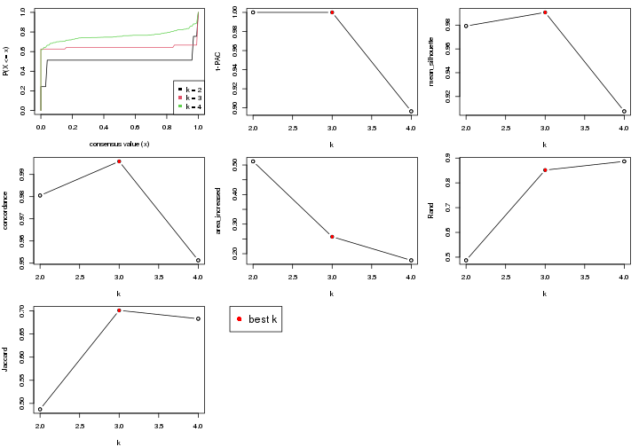 plot of chunk node-031-select-partition-number