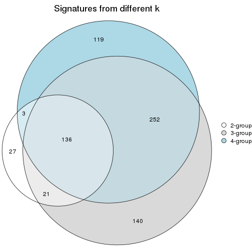 plot of chunk node-031-signature_compare